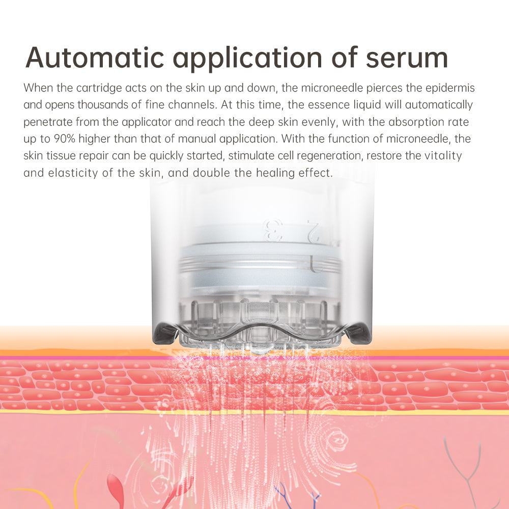 Rajah pembekal Hydra Pen H3 yang menunjukkan penghantaran serum melalui kartrij